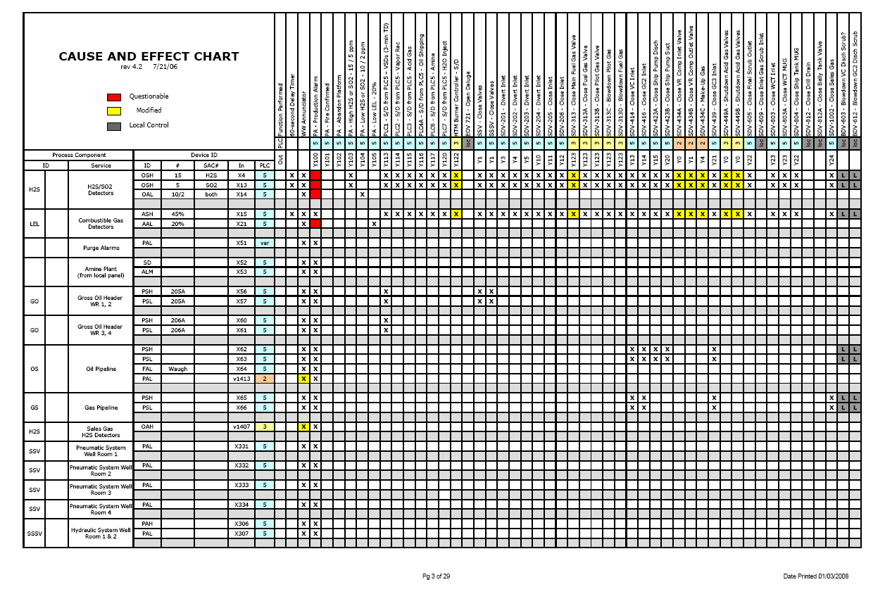 cause-and-effect-chart-template